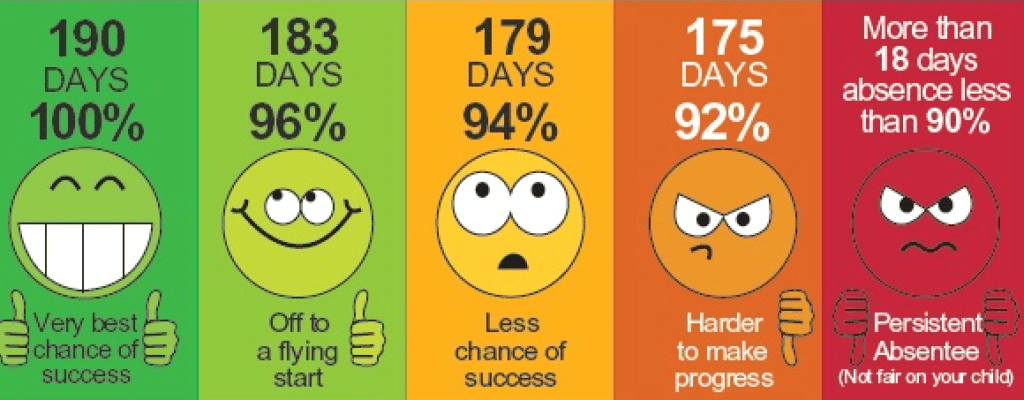 Attendance Attendance